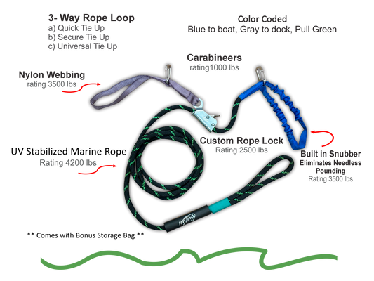 KnotLess Adjustable DockLine